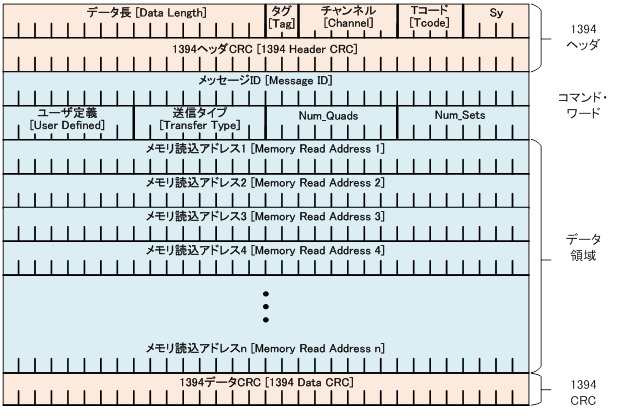 図14 テスト・モード読込コマンド