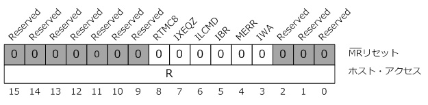 RTペンディング割り込みレジスタ(0x0009)