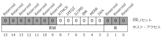 RT割り込み出力有効レジスタ(0x0016)