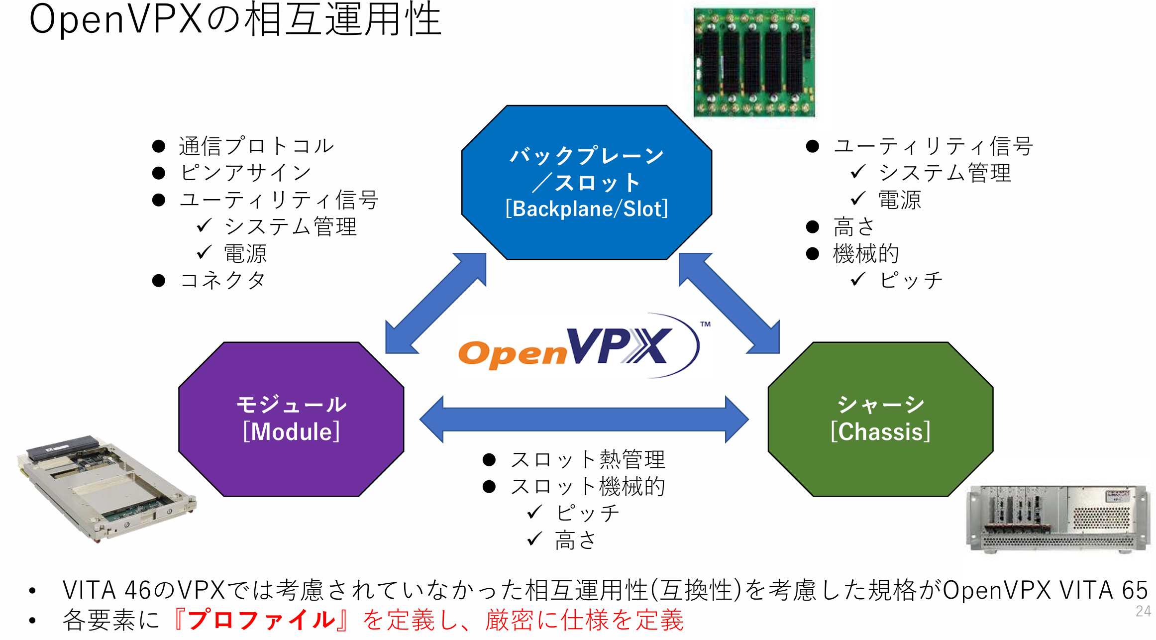 VPX プロファイル説明