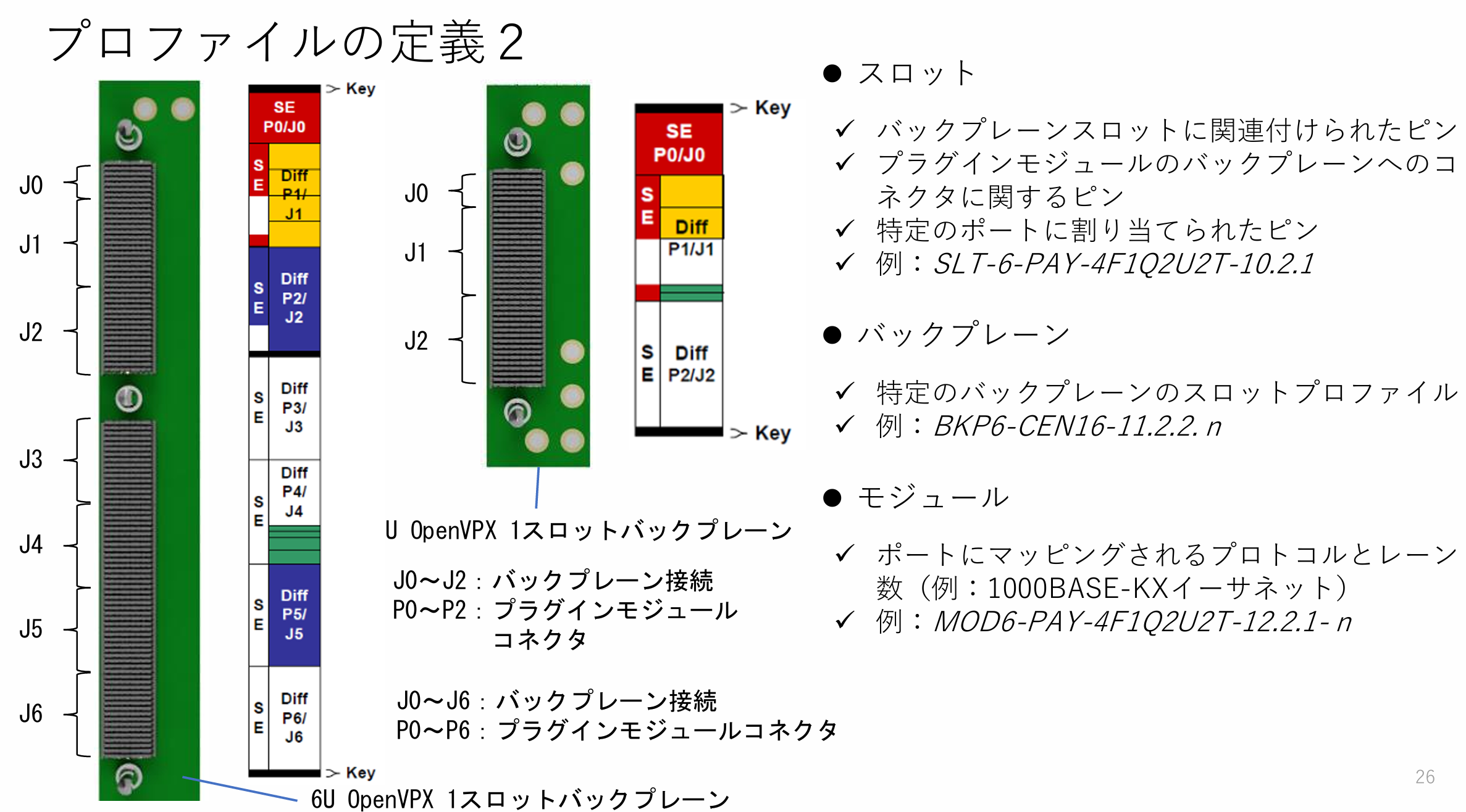 VPX プロファイル説明2