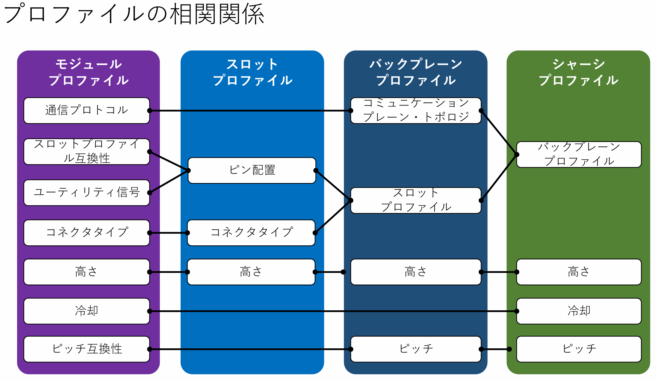 VPX プロファイル説明3