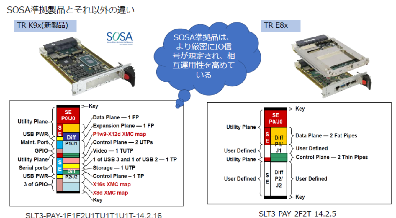 SOSA準拠品とそれ以外の製品の違い